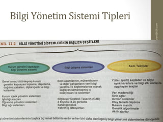 Bilgi	
  Yönetim	
  Sistemi	
  Tipleri	
  
www.SadiEvrenSEKER.com	
  Dr.	
  Şadi	
  Evren	
  ŞEKER	
  
 