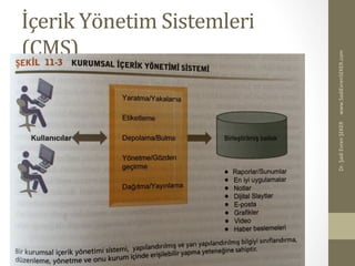 İçerik	
  Yönetim	
  Sistemleri	
  
(CMS)	
  
www.SadiEvrenSEKER.com	
  Dr.	
  Şadi	
  Evren	
  ŞEKER	
  
 