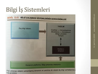 Bilgi	
  İş	
  Sistemleri	
  
www.SadiEvrenSEKER.com	
  Dr.	
  Şadi	
  Evren	
  ŞEKER	
  
 