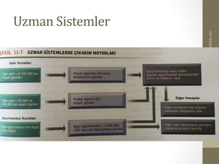 Uzman	
  Sistemler	
  
www.SadiEvrenSEKER.com	
  Dr.	
  Şadi	
  Evren	
  ŞEKER	
  
 