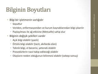 Bilginin	
  Boyutları	
  
•  Bilgi	
  bir	
  işletmenin	
  varlığıdır	
  
•  SoyuYur	
  
•  Veriden,	
  enformasyondan	
  ve	
  kurum	
  kaynaklarından	
  bilgi	
  çıkarılır	
  
•  Paylaşılması	
  ile	
  ağ	
  etkisine	
  (Metcalfe)	
  sahip	
  olur	
  
•  Bilginin	
  değişik	
  şekilleri	
  vardır	
  
•  Açık	
  bilgi	
  olabilir	
  (yazılı)	
  
•  Örtülü	
  bilgi	
  olabilir	
  (tacit,	
  akıllarda	
  olan)	
  
•  Teknik	
  bilgi,	
  el	
  becerisi,	
  yetenek	
  olabilir	
  
•  Prosedürlerin	
  nasıl	
  takip	
  edileceği	
  olabilir	
  
•  Olayların	
  neden	
  olduğunun	
  bilinmesi	
  olabilir	
  (sebep-­‐sonuç)	
  
www.SadiEvrenSEKER.com	
  Dr.	
  Şadi	
  Evren	
  ŞEKER	
  
 