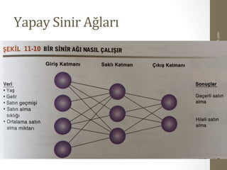 Yapay	
  Sinir	
  Ağları	
  
www.SadiEvrenSEKER.com	
  Dr.	
  Şadi	
  Evren	
  ŞEKER	
  
 