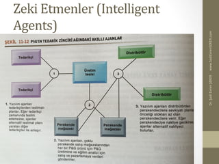 Zeki	
  Etmenler	
  (Intelligent	
  
Agents)	
  
www.SadiEvrenSEKER.com	
  Dr.	
  Şadi	
  Evren	
  ŞEKER	
  
 