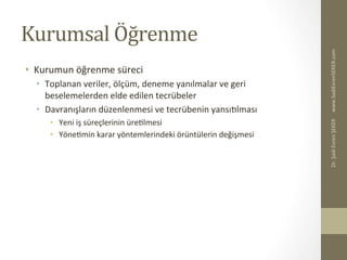 Kurumsal	
  Öğrenme	
  
•  Kurumun	
  öğrenme	
  süreci	
  
•  Toplanan	
  veriler,	
  ölçüm,	
  deneme	
  yanılmalar	
  ve	
  geri	
  
beselemelerden	
  elde	
  edilen	
  tecrübeler	
  
•  Davranışların	
  düzenlenmesi	
  ve	
  tecrübenin	
  yansıelması	
  
•  Yeni	
  iş	
  süreçlerinin	
  üreBlmesi	
  
•  YöneBmin	
  karar	
  yöntemlerindeki	
  örüntülerin	
  değişmesi	
  
	
  
www.SadiEvrenSEKER.com	
  Dr.	
  Şadi	
  Evren	
  ŞEKER	
  
 