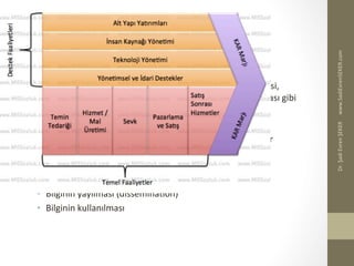 Bilgi	
  Yönetimi	
  Nedir?	
  
•  Tanım:	
  
•  Kurumda	
  bilginin	
  üreBlmesi,	
  saklanması,	
  transfer	
  edilmesi,	
  
gelişBrilmesi,	
  tekrar	
  kullanılması,	
  aranması	
  ve	
  uygulanması	
  gibi	
  
temel	
  fonksiyonları	
  yerine	
  geBrebilmedir	
  
•  Bilgi	
  YöneBmi	
  Değer	
  Zinciri	
  
•  Her	
  aşamada	
  ham	
  veri	
  ve	
  enformasyona	
  kullanışlı	
  bilgiler	
  
eklenerek	
  dönüşüm	
  sağlanır	
  
•  Bilgi	
  edinimi	
  (acquisiBon)	
  
•  Bilgi	
  Saklanması	
  
•  Bilginin	
  yayılması	
  (disseminaBon)	
  
•  Bilginin	
  kullanılması	
  
www.SadiEvrenSEKER.com	
  Dr.	
  Şadi	
  Evren	
  ŞEKER	
  
 