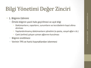 Bilgi	
  Yönetimi	
  Değer	
  Zinciri	
  
•  1.	
  Bilginin	
  Edinimi	
  
•  Örtülü	
  bilginin	
  yazılı	
  hale	
  geçirilmesi	
  ve	
  açık	
  bilgi	
  
•  Dokümanların,	
  raporların,	
  sunumların	
  ve	
  tecrübelerin	
  kayıt	
  alena	
  
alınması	
  
•  Yapılandırılmamış	
  dokümanların	
  yöneBmi	
  (e-­‐posta,	
  sosyal	
  ağlar	
  v.b.)	
  
•  Canlı	
  (online)	
  çalışan	
  uzman	
  ağlarının	
  kurulması	
  
•  Bilginin	
  üreBlmesi	
  
•  Verinin	
  TPS	
  ve	
  harici	
  kaynaklardan	
  izlenmesi	
  
www.SadiEvrenSEKER.com	
  Dr.	
  Şadi	
  Evren	
  ŞEKER	
  
 