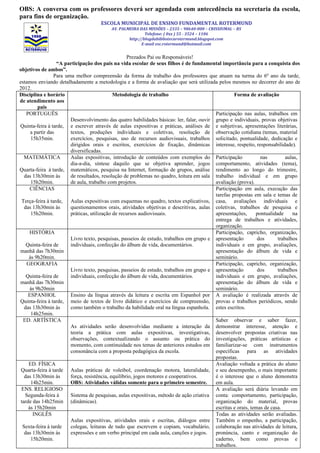OBS: A conversa com os professores deverá ser agendada com antecedência na secretaria da escola,
para fins de organização.
                                      ESCOLA MUNICIPAL DE ENSINO FUNDAMENTAL ROTERMUND
                                           AV. PALMEIRA DAS MISSÕES – 2335 – 98640-000 – CRISSIUMAL – RS
                                                           Telefone: ( 0xx ) 55 - 3524 – 1106
                                                   http://blogdabibliotecarotermund.blogspot.com
                                                         E-mail esc.rotermund@hotmail.com


                                                     Prezados Pai ou Responsáveis!
                   “A participação dos pais na vida escolar de seus filhos é de fundamental importância para a conquista dos
objetivos de ambos”.
                  Para uma melhor compreensão da forma de trabalho dos professores que atuam na turma do 6º ano da tarde,
estamos enviando detalhadamente a metodologia e a forma de avaliação que será utilizada pelos mesmos no decorrer do ano de
2012.
Disciplina e horário                          Metodologia de trabalho                               Forma de avaliação
de atendimento aos
          pais
    PORTUGUÊS                                                                              Participação nas aulas, trabalhos em
                         Desenvolvimento das quatro habilidades básicas: ler, falar, ouvir grupo e individuais, provas objetivas
Quinta-feira à tarde, e escrever através de aulas expositivas e práticas, análises de e subjetivas, apresentações literárias,
      a partir das       textos, produções individuais e coletivas, resolução de observação cotidiana (temas, material
      15h35min.          exercícios, pesquisas, uso de recursos audiovisuais, trabalhos solicitado, pontualidade, dedicação e
                         dirigidos orais e escritos, exercícios de fixação, dinâmicas interesse, respeito, responsabilidade).
                         diversificadas.
   MATEMÁTICA            Aulas expositivas, introdução de conteúdos com exemplos do Participação                 nas         aulas,
                         dia-a-dia, síntese daquilo que se objetiva aprender, jogos comportamento, atividades (tema),
Quarta-feira à tarde, matemáticos, pesquisa na Internet, formação de grupos, análise rendimento ao longo do trimestre,
   das 13h30min às       de resultados, resolução de problemas no quadro, leitura em sala trabalho individual e em grupo
      15h20min.          de aula, trabalho com projetos.                                   avaliação (prova).
      CIÊNCIAS                                                                             Participação em aula, execução das
                                                                                           tarefas propostas em sala e temas de
 Terça-feira à tarde,    Aulas expositivas com esquemas no quadro, textos explicativos, casa, avaliações individuais e
   das 13h30min às       questionamentos orais, atividades objetivas e descritivas, aulas coletivas, trabalhos de pesquisa e
      15h20min.          práticas, utilização de recursos audiovisuais.                    apresentações,      pontualidade     na
                                                                                           entrega de trabalhos e atividades,
                                                                                           organização.
      HISTÓRIA                                                                             Participação, capricho, organização,
                         Livro texto, pesquisas, passeios de estudo, trabalhos em grupo e apresentação          dos      trabalhos
    Quinta-feira de      individuais, confecção do álbum de vida, documentários.           individuais e em grupo, avaliações,
manhã das 7h30min                                                                          apresentação do álbum de vida e
     às 9h20min.                                                                           seminário.
    GEOGRAFIA                                                                              Participação, capricho, organização,
                         Livro texto, pesquisas, passeios de estudo, trabalhos em grupo e apresentação          dos      trabalhos
    Quinta-feira de      individuais, confecção do álbum de vida, documentários.           individuais e em grupo, avaliações,
manhã das 7h30min                                                                          apresentação do álbum de vida e
      às 9h20min                                                                           seminário.
     ESPANHOL            Ensino da língua através da leitura e escrita em Espanhol por A avaliação é realizada através de
Quinta-feira à tarde, meio de textos de livro didático e exercícios de compreensão, provas e trabalhos periódicos, sendo
   das 13h30min às       como também o trabalho da habilidade oral na língua espanhola. estes escritos.
      14h25min.
  ED. ARTÍSTICA                                                                            Saber observar e saber fazer,
                         As atividades serão desenvolvidas mediante a interação da demonstrar interesse, atenção e
                         teoria a prática com aulas expositivas, investigativas, desenvolver propostas criativas nas
                         observações, contextualizando o assunto ou prática do investigações, práticas artísticas e
                         momento, com continuidade nos temas de anteriores estudos em familiarizar-se com instrumentos
                         consonância com a proposta pedagógica da escola.                  específicas para as atividades
                                                                                           propostas.
     ED. FÍSICA                                                                            Avaliação voltada a prática do aluno
 Quarta-feira à tarde Aulas práticas de voleibol, coordenação motora, lateralidade, e seu desempenho, o mais importante
   das 13h30min às       força, resistência, equilíbrio, jogos motores e cooperativos.     é o interesse que o aluno demonstra
      14h25min.          OBS: Atividades válidas somente para o primeiro semestre.         em aula.
 ENS. RELIGIOSO                                                                            A avaliação será diária levando em
   Segunda-feira à       Sistema de pesquisas, aulas expositivas, método de ação criativa conta: comportamento, participação,
 tarde das 14h25min (dinâmicas).                                                           organização do material, provas
     às 15h20min                                                                           escritas e orais, temas de casa.
       INGLÊS                                                                              Todas as atividades serão avaliadas.
                         Aulas expositivas, atividades orais e escritas, diálogos entre Também o empenho, a participação,
  Sexta-feira à tarde    colegas, leituras de tudo que escrevem e copiam, vocabulário, colaboração nas atividades de leitura,
   das 13h30min às       expressões e um verbo principal em cada aula, canções e jogos.    pronúncia, canto e organização do
      15h20min.                                                                            caderno, bem como provas e
                                                                                           trabalhos.
 