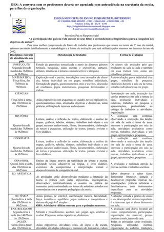 OBS: A conversa com os professores deverá ser agendada com antecedência na secretaria da escola,
para fins de organização.
[
                                       ESCOLA MUNICIPAL DE ENSINO FUNDAMENTAL ROTERMUND
                                          AV. PALMEIRA DAS MISSÕES – 2335 – 98640-000 – CRISSIUMAL – RS
                                                          Telefone: ( 0xx ) 55 - 3524 – 1106
                                                  http://blogdabibliotecarotermund.blogspot.com
                                                        E-mail esc.rotermund@hotmail.com


                                                   Prezados Pai ou Responsáveis!
                   “A participação dos pais na vida escolar de seus filhos é de fundamental importância para a conquista dos
objetivos de ambos”.
                 Para uma melhor compreensão da forma de trabalho dos professores que atuam na turma do 7º ano da manhã,
estamos enviando detalhadamente a metodologia e a forma de avaliação que será utilizada pelos mesmos no decorrer do ano de
2012.
Disciplina e horário                         Metodologia de trabalho                              Forma de avaliação
de atendimento aos
         pais
    PORTUGUÊS           Estudo da gramática textualizada a partir de diversos gêneros Os alunos são avaliados pelo que
   Segunda-feira de     textuais, pesquisas, aulas escritas e expositivas, cartazes, produzem na sala de aula e também
manhã das 7h30min debates, dinâmicas e leituras constantes (livre e dirigida).           em casa (tema), bem como em
     às 9h20min.                                                                         trabalhos e provas.
   MATEMÁTICA           Explicação oral e escrita, introduções com exemplos do dia-a- Auto-avaliação, prova individual e/ou
   Terça-feira, das     dia, leitura individual ou em grupo, trabalhos individuais, grupo, trabalhos de pesquisa,
      7h30min às        formação de grupos, questionamentos orais e escritos, discussão exercícios durante a aula ou de tema,
       9h30min.         de resultados, jogos matemáticos, pesquisas direcionadas e trabalho individual e/ou em grupo.
                        vídeos.
      CIÊNCIAS                                                                           Participação em aula, execução das
                                                                                         tarefas propostas em sala e temas de
 Terça-feira à tarde,   Aulas expositivas com esquemas no quadro, textos explicativos, casa, avaliações individuais e
   das 13h30min às      questionamentos orais, atividades objetivas e descritivas, aulas coletivas, trabalhos de pesquisa e
      15h20min.         práticas, utilização de recursos audiovisuais.                   apresentações,      pontualidade     na
                                                                                         entrega de trabalhos e atividades,
                                                                                         organização.
      HISTÓRIA                                                                           A      avaliação      será    contínua,
                        Leitura, análise e reflexão de textos, elaboração e análise de observando a realização das tarefas
                        mapas, gráficos, tabelas, sínteses, trabalhos individuais e em em sala de aula e tema de casa,
    Quarta-feira de     grupo, recursos audiovisuais, filmes, documentários, elaboração interesse e participação em sala de
manhã das 7h30min de textos e pesquisas, utilização de textos, jornais, revistas e aula, atividades avaliativas como
     às 9h20min.        livro didático.                                                  provas, trabalhos individuais e em
                                                                                         grupo, apresentações, pesquisas
    GEOGRAFIA                                                                            A      avaliação      será    contínua,
                        Leitura, análise e reflexão de textos, elaboração e análise de observando a realização das tarefas
                        mapas, gráficos, tabelas, sínteses, trabalhos individuais e em em sala de aula e tema de casa,
    Quarta-feira de     grupo, recursos audiovisuais, filmes, documentários, elaboração interesse e participação em sala de
manhã das 7h30min de textos e pesquisas, utilização de textos, jornais, revistas e aula, atividades avaliativas como
     às 9h20min.        livro didático.                                                  provas, trabalhos individuais e em
                                                                                         grupo, apresentações, pesquisas
     ESPANHOL           Ensino da língua através da habilidade de leitura e escrita,
Quinta-feira à tarde, utilizando textos educativos na língua, o livro didático, A avaliação é realizada através de
   das 13h30min às      exercícios de compreensão e interpretação textual e provas escritas e trabalhos escritos.
      14h25min.         desenvolvimento da competência oral.
  ED. ARTÍSTICA                                                                          Saber observar e saber fazer,
                        As atividades serão desenvolvidas mediante a interação da demonstrar interesse, atenção e
                        teoria a prática com aulas expositivas, investigativas, desenvolver propostas criativas nas
                        observações, contextualizando o assunto ou prática do investigações, práticas artísticas e
                        momento, com continuidade nos temas de anteriores estudos em familiarizar-se com instrumentos
                        consonância com a proposta pedagógica da escola.                 específicas para as atividades
                                                                                         propostas.
     ED. FÍSICA         Aulas práticas de voleibol, coordenação motora, lateralidade, Avaliação voltada a prática do aluno
 Quarta-feira à tarde força, resistência, equilíbrio, jogos motores e cooperativos e e seu desempenho, o mais importante
   das 13h30min às      sistema de jogo 4x2 simples.                                     é o interesse que o aluno demonstra
      14h25min.         OBS: Atividades válidas somente para o primeiro semestre.        em aula.
 ENS. RELIGIOSO                                                                          A avaliação será diária levando em
   Segunda-feira à      Método e procedimento; acolher, ver, julgar, agir, celebrar e conta: comportamento, participação,
 tarde das 14h25min avaliar. Pesquisas, aulas expositivas, dinâmicas.                    organização do material, provas
     às 15h20min                                                                         escritas e orais, temas de casa.
       INGLÊS                                                                            Todas as atividades serão avaliadas.
  Sexta-feira à tarde   Aulas expositivas, atividades orais, de cópia e de escuta, Pesquisas,            atividades     escritas,
   das 13h30min às      atividades em duplas (diálogos), manuseio do dicionário, vídeos organização do caderno, traduções,
 