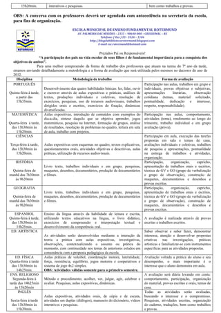 15h20min.         interativos e pesquisas.                                            bem como trabalhos e provas.

   OBS: A conversa com os professores deverá ser agendada com antecedência na secretaria da escola,
   para fins de organização.
                                          ESCOLA MUNICIPAL DE ENSINO FUNDAMENTAL ROTERMUND
                                              AV. PALMEIRA DAS MISSÕES – 2335 – 98640-000 – CRISSIUMAL – RS
                                                              Telefone: ( 0xx ) 55 - 3524 – 1106
                                                      http://blogdabibliotecarotermund.blogspot.com
                                                            E-mail esc.rotermund@hotmail.com


                                                              Prezados Pai ou Responsáveis!
                     “A participação dos pais na vida escolar de seus filhos é de fundamental importância para a conquista dos
   objetivos de ambos”.
                   Para uma melhor compreensão da forma de trabalho dos professores que atuam na turma do 7º ano da tarde,
   estamos enviando detalhadamente a metodologia e a forma de avaliação que será utilizada pelos mesmos no decorrer do ano de
   2012.
     Disciplina                              Metodologia de trabalho                                  Forma de avaliação
   PORTUGUÊS                                                                              Participação nas aulas, trabalhos em grupo e
                        Desenvolvimento das quatro habilidades básicas: ler, falar, ouvir individuais, provas objetivas e subjetivas,
Quinta-feira à tarde, e escrever através de aulas expositivas e práticas, análises de apresentações          literárias,     observação
     a partir das       textos, produções individuais e coletivas, resolução de cotidiana (temas, material solicitado,
     15h35min.          exercícios, pesquisas, uso de recursos audiovisuais, trabalhos pontualidade, dedicação e interesse,
                        dirigidos orais e escritos, exercícios de fixação, dinâmicas respeito, responsabilidade).
                        diversificadas.
  MATEMÁTICA            Aulas expositivas, introdução de conteúdos com exemplos do Participação nas aulas, comportamento,
                        dia-a-dia, síntese daquilo que se objetiva aprender, jogos atividades (tema), rendimento ao longo do
Quarta-feira à tarde, matemáticos, pesquisa na Internet, formação de grupos, análise trimestre, trabalho individual e em grupo
  das 13h30min às       de resultados, resolução de problemas no quadro, leitura em sala avaliação (prova).
     15h20min.          de aula, trabalho com projetos.
     CIÊNCIAS                                                                             Participação em aula, execução das tarefas
                                                                                          propostas em sala e temas de casa,
Terça-feira à tarde,    Aulas expositivas com esquemas no quadro, textos explicativos, avaliações individuais e coletivas, trabalhos
  das 13h30min às       questionamentos orais, atividades objetivas e descritivas, aulas de pesquisa e apresentações, pontualidade
     15h20min.          práticas, utilização de recursos audiovisuais.                    na entrega de trabalhos e atividades,
                                                                                          organização.
     HISTÓRIA                                                                             Participação,     organização,       capricho,
                        Livro texto, trabalhos individuais e em grupo, pesquisas, apresentação de trabalhos orais e escritos,
   Quinta-feira de      maquetes, desenhos, documentários, produção de documentários técnica de GV e GO (grupo de verbalização
manhã das 7h30min e filmes.                                                               e grupo de observação), construção de
     às 9h20min                                                                           maquetes, documentários e desenhos e
                                                                                          provas escritas.
   GEOGRAFIA                                                                              Participação,     organização,       capricho,
                        Livro texto, trabalhos individuais e em grupo, pesquisas, apresentação de trabalhos orais e escritos,
   Quinta-feira de      maquetes, desenhos, documentários, produção de documentários técnica de GV e GO (grupo de verbalização
manhã das 7h30min e filmes.                                                               e grupo de observação), construção de
     às 9h20min                                                                           maquetes, documentários e desenhos e
                                                                                          provas escritas.
    ESPANHOL            Ensino da língua através da habilidade de leitura e escrita,
Quinta-feira à tarde, utilizando textos educativos na língua, o livro didático, A avaliação é realizada através de provas
  das 13h30min às       exercícios de compreensão e interpretação textual e escritas e trabalhos escritos.
     14h25min.          desenvolvimento da competência oral.
 ED. ARTÍSTICA                                                                            Saber observar e saber fazer, demonstrar
                        As atividades serão desenvolvidas mediante a interação da interesse, atenção e desenvolver propostas
                        teoria a prática com aulas expositivas, investigativas, criativas nas investigações, práticas
                        observações, contextualizando o assunto ou prática do artísticas e familiarizar-se com instrumentos
                        momento, com continuidade nos temas de anteriores estudos em específicas para as atividades propostas.
                        consonância com a proposta pedagógica da escola.
    ED. FÍSICA          Aulas práticas de voleibol, coordenação motora, lateralidade, Avaliação voltada a prática do aluno e seu
Quarta-feira à tarde força, resistência, equilíbrio, jogos motores e cooperativos e desempenho, o mais importante é o
  das 13h30min às       sistema de jogo 4x2 simples.                                      interesse que o aluno demonstra em aula.
     14h25min.          OBS: Atividades válidas somente para o primeiro semestre.
ENS. RELIGIOSO                                                                            A avaliação será diária levando em conta:
  Segunda-feira à       Método e procedimento; acolher, ver, julgar, agir, celebrar e comportamento, participação, organização
tarde das 14h25min avaliar. Pesquisas, aulas expositivas, dinâmicas.                      do material, provas escritas e orais, temas de
    às 15h20min                                                                           casa.
      INGLÊS                                                                              Todas as atividades serão avaliadas,
                        Aulas expositivas, atividades orais, de cópia e de escuta, buscando o interesse e o compromisso.
 Sexta-feira à tarde    atividades em duplas (diálogos), manuseio do dicionário, vídeos Pesquisas, atividades escritas, organização
  das 13h30min às       interativos e pesquisas.                                          do caderno, traduções, bem como trabalhos
     15h20min.                                                                            e provas.
 