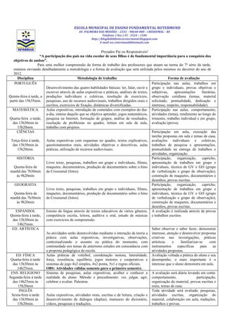 ESCOLA MUNICIPAL DE ENSINO FUNDAMENTAL ROTERMUND
                                                AV. PALMEIRA DAS MISSÕES – 2335 – 98640-000 – CRISSIUMAL – RS
                                                                Telefone: ( 0xx ) 55 - 3524 – 1106
                                                        http://blogdabibliotecarotermund.blogspot.com
                                                              E-mail esc.rotermund@hotmail.com


                                                               Prezados Pai ou Responsáveis!
                     “A participação dos pais na vida escolar de seus filhos é de fundamental importância para a conquista dos
   objetivos de ambos”.
                   Para uma melhor compreensão da forma de trabalho dos professores que atuam na turma do 7ª série da tarde,
   estamos enviando detalhadamente a metodologia e a forma de avaliação que será utilizada pelos mesmos no decorrer do ano de
   2012.
      Disciplina                               Metodologia de trabalho                                     Forma de avaliação
   PORTUGUÊS                                                                                   Participação nas aulas, trabalhos em
                         Desenvolvimento das quatro habilidades básicas: ler, falar, ouvir e grupo e individuais, provas objetivas e
                         escrever através de aulas expositivas e práticas, análises de textos, subjetivas,     apresentações       literárias,
Quinta-feira à tarde, a produções individuais e coletivas, resolução de exercícios, observação cotidiana (temas, material
partir das 15h35min. pesquisas, uso de recursos audiovisuais, trabalhos dirigidos orais e solicitado, pontualidade, dedicação e
                         escritos, exercícios de fixação, dinâmicas diversificadas.            interesse, respeito, responsabilidade).
  MATEMÁTICA             Aulas expositivas, introdução de conteúdos com exemplos do dia- Participação nas aulas, comportamento,
                         a-dia, síntese daquilo que se objetiva aprender, jogos matemáticos, atividades (tema), rendimento ao longo do
Quarta-feira a tarde, pesquisa na Internet, formação de grupos, análise de resultados, trimestre, trabalho individual e em grupo,
  das 13h30min às        resolução de problemas no quadro, leitura em sala de aula, avaliação (prova).
      15h20min.          trabalho com projetos.
     CIÊNCIAS                                                                                  Participação em aula, execução das
                                                                                               tarefas propostas em sala e temas de casa,
 Terça-feira à tarde,    Aulas expositivas com esquemas no quadro, textos explicativos, avaliações individuais e coletivas,
  das 13h30min às        questionamentos orais, atividades objetivas e descritivas, aulas trabalhos de pesquisa e apresentações,
      15h20min.          práticas, utilização de recursos audiovisuais.                        pontualidade na entrega de trabalhos e
                                                                                               atividades, organização.
     HISTÓRIA                                                                                  Participação,     organização,      capricho,
                         Livro texto, pesquisas, trabalhos em grupo e individuais, filmes, apresentação de trabalhos em grupo e
   Quinta-feira de       maquetes, documentários, produção de documentário sobre o hino individuais, técnica de GV e GO (grupo
 manhã das 7h30min de Crissiumal (fotos).                                                      de verbalização e grupo de observação),
     às 9h20min                                                                                construção de maquetes, documentários e
                                                                                               desenhos, provas escritas.
    GEOGRAFIA                                                                                  Participação,     organização,      capricho,
                         Livro texto, pesquisas, trabalhos em grupo e individuais, filmes, apresentação de trabalhos em grupo e
   Quinta-feira de       maquetes, documentários, produção de documentário sobre o hino individuais, técnica de GV e GO (grupo
 manhã das 7h30min de Crissiumal (fotos).                                                      de verbalização e grupo de observação),
     às 9h20min                                                                                construção de maquetes, documentários e
                                                                                               desenhos, provas escritas.
    ESPANHOL             Ensino da língua através de textos educativos de vários gêneros, A avaliação é realizada através de provas
Quinta-feira à tarde, competência escrita, leitora, auditiva e oral, estudo de músicas e trabalhos escritos.
  das 13h30min às        com exercícios de compreensão.
      14h25min.
  ED. ARTÍSTICA                                                                                Saber observar e saber fazer, demonstrar
                         As atividades serão desenvolvidas mediante a interação da teoria a interesse, atenção e desenvolver propostas
                         prática com aulas expositivas, investigativas, observações, criativas nas investigações, práticas
                         contextualizando o assunto ou prática do momento, com artísticas                    e      familiarizar-se      com
                         continuidade nos temas de anteriores estudos em consonância com instrumentos            específicas     para       as
                         a proposta pedagógica da escola.                                      atividades propostas.
     ED. FÍSICA          Aulas práticas de voleibol, coordenação motora, lateralidade, Avaliação voltada a prática do aluno e seu
 Quarta-feira à tarde    força, resistência, equilíbrio, jogos motores e cooperativos e desempenho, o mais importante é o
  das 13h30min às        sistemas de jogo 4x2 simples, 4x2 ponta, 5x1 e regras oficiais.       interesse que o aluno demonstra em aula.
      14h25min.          OBS: Atividades válidas somente para o primeiro semestre.
 ENS. RELIGIOSO          Sistema de pesquisas, aulas expositivas, acolher e conhecer a A avaliação será diária levando em conta:
Segunda-feira à tarde realidade do aluno. Método e procedimento: ver, julgar, agir, comportamento,                             participação,
  das 14h25min às        celebrar e avaliar. Palestras.                                        organização do material, provas escritas e
      15h20min                                                                                 orais, temas de casa.
       INGLÊS                                                                                  Toda atividade será avaliada: pesquisas,
 Sexta-feira à tarde     Aulas expositivas, atividades orais, escritas e de leitura, criação e atividades escritas, organização do
  das 13h30min às        desenvolvimento de diálogos (duplas), manuseio do dicionário, material, colaboração em aula, traduções,
      15h20min.          vídeos, pesquisas e traduções.                                        trabalhos e provas.
 