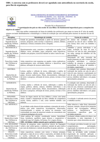 OBS: A conversa com os professores deverá ser agendada com antecedência na secretaria da escola,
  para fins de organização.



                                       ESCOLA MUNICIPAL DE ENSINO FUNDAMENTAL ROTERMUND
                                              AV. PALMEIRA DAS MISSÕES – 2335 – 98640-000 – CRISSIUMAL – RS
                                                              Telefone: ( 0xx ) 55 - 3524 – 1106
                                                      http://blogdabibliotecarotermund.blogspot.com
                                                            E-mail esc.rotermund@hotmail.com


                                                              Prezados Pai ou Responsáveis!
                    “A participação dos pais na vida escolar de seus filhos é de fundamental importância para a conquista dos
  objetivos de ambos”.
                  Para uma melhor compreensão da forma de trabalho dos professores que atuam na turma do 8ª série da manhã,
  estamos enviando detalhadamente a metodologia e a forma de avaliação que será utilizada pelos mesmos no decorrer do ano de
  2012.
     Disciplina                               Metodologia de trabalho                                    Forma de avaliação
  PORTUGUÊS             Estudo da gramática textualizada a partir de diversos gêneros Os alunos são avaliados pelo que
 Segunda-feira de       textuais, pesquisas, aulas escritas e expositivas, cartazes, debates, produzem na sala de aula e também em
manhã das 7h30min dinâmicas e leituras constantes (livre e dirigida).                         casa (tema), bem como em trabalhos e
    às 9h20min.                                                                               provas.
 MATEMÁTICA                                                                                   Trabalhos e provas individuais e em
                        Questionamentos orais, conceitos e explicações no quadro, livro grupo, avaliação do tema de casa e
 Segunda-feira de       didático, xerox, atividades, jogos, pesquisas, aulas expositivas, exercícios em sala de aula, participação
manhã, das 7h30min trabalho com projetos, exercícios durante as aulas e tema de casa.         nas aulas, entrega de trabalhos em dia,
    às 9h20min.                                                                               auto-avaliação.
    CIÊNCIAS                                                                                  Participação em aula, execução das
                                                                                              tarefas propostas em sala e temas de casa,
Terça-feira à tarde,    Aulas expositivas com esquemas no quadro, textos explicativos, avaliações individuais e coletivas,
 das 13h30min às        questionamentos orais, atividades objetivas e descritivas, aulas trabalhos de pesquisa e apresentações,
     15h20min.          práticas, utilização de recursos audiovisuais.                        pontualidade na entrega de trabalhos e
                                                                                              atividades, organização.
    HISTÓRIA                                                                                  A avaliação será contínua, observando a
                        Leitura, análise e reflexão de textos, elaboração e análise de realização das tarefas em sala de aula e
                        mapas, gráficos, tabelas, sínteses, trabalhos individuais e em tema de casa, interesse e participação em
  Quarta-feira de       grupo, recursos audiovisuais, filmes, documentários, elaboração sala de aula, atividades avaliativas como
manhã das 7h30min de textos e pesquisas, utilização de textos, jornais, revistas e livro provas, trabalhos individuais e em grupo,
    às 9h20min.         didático.                                                             apresentações, pesquisas

   GEOGRAFIA                                                                                     A avaliação será contínua, observando a
                        Leitura, análise e reflexão de textos, elaboração e análise de           realização das tarefas em sala de aula e
                        mapas, gráficos, tabelas, sínteses, trabalhos individuais e em           tema de casa, interesse e participação em
 Quarta-feira de        grupo, recursos audiovisuais, filmes, documentários, elaboração          sala de aula, atividades avaliativas como
manhã das 7h30min       de textos e pesquisas, utilização de textos, jornais, revistas e livro   provas, trabalhos individuais e em grupo,
   às 9h20min.          didático.                                                                apresentações, pesquisas

   ESPANHOL             Ensino da língua através do livro didático e textos com temas
Quinta-feira à tarde,   atuais, visando a interpretação de fatos, trabalho de competência        A avaliação é realizada através de provas
 das 13h30min às        escrita, leitora, auditiva e oral, como também trabalho com              e trabalhos escritos.
    14h25min.           músicas.
 ED. ARTÍSTICA                                                                                   Saber observar e saber fazer, demonstrar
                        As atividades serão desenvolvidas mediante a interação da teoria a       interesse, atenção e desenvolver propostas
                        prática com aulas expositivas, investigativas, observações,              criativas nas investigações, práticas
                        contextualizando o assunto ou prática do momento, com                    artísticas    e     familiarizar-se   com
                        continuidade nos temas de anteriores estudos em consonância com          instrumentos      específicas    para   as
                        a proposta pedagógica da escola.                                         atividades propostas.
    ED. FÍSICA          Aulas práticas de voleibol, coordenação motora, lateralidade,            Avaliação voltada a prática do aluno e seu
 Quarta-feira à tarde   força, resistência, equilíbrio, jogos motores e cooperativos e           desempenho, o mais importante é o
  das 13h30min às       sistema de jogo 4x2 simples, 4x2 ponta, 5x1 e regras oficiais.           interesse que o aluno demonstra em aula.
     14h25min.          OBS: Atividades válidas somente para o primeiro semestre.
 ENS. RELIGIOSO         Sistema de pesquisas, aulas expositivas através da linguagem             A avaliação será diária levando em conta:
Segunda-feira à tarde   verbal e não verbal (gestos e símbolos), método de ação criativa         comportamento,               participação,
  das 14h25min às       por meio de dinâmicas e método da partilha em grupo, palestras.          organização do material, provas escritas e
     15h20min                                                                                    orais, temas de casa.
      INGLÊS            Aulas expositivas, contatos com textos e leituras semanais,              Todas as atividades serão avaliadas:
 Sexta-feira à tarde    aplicação e cópia de novos verbos e expressões, atividades de fala       organização do material, aplicação e
  das 13h30min às       e escrita, confecção de cartazes, traduções, manuseio do                 empenho durante as atividades, pesquisas,
     15h20min.          dicionário, vídeos interativos e escutas.                                provas e trabalhos.
 