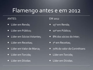 Flamengo antes e em 2012
ANTES:
 Líder em Renda;
 Líder em Público;
 Líder em SóciosVotantes;
 Líder em Receitas;
 Líder emValor de Marca;
 Líder emTorcida;
 Líder em Dívidas
EM 2012
 15º em Renda;
 10º em Público;
 8% dos sócios do Inter;
 7º em Receitas;
 70% do valor do Corinthians
 Líder emTorcida;
 Líder em Dívidas.
 