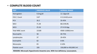 • COMPLETE BLOOD COUNT
TEST OBSERVED VALUE NORMAL RANGE
Hemoglobin 9.3mg/dl 11-13gm/dl
R.B.C. Count 3.67 4-5.2mili/cumm
PCV 26.2 35-45%
MCV 71.39 80.0-99.0fL
MCH 25.34 27.0-33.0pg
Total WBC count 15100 4500-11000/cmm
Neutrophils 58 40-75%
Lymphocytes 37 20-45%
Eosinophils 02 0-6%
Monocytes 03 0-10%
Platelet count 326 150,000 to 450,000 /ml
REMARK: Microcytic Hypochromic Anaemia cons. With Iron deficiency. Leucocytosis.
 