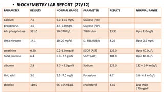 • BIOCHEMISTRY LAB REPORT (27/12)
PARAMETER RESULTS NORMAL RANGE PARAMETER RESULTS NORMAL RANGE
Calcium 7.5 9.0-11.0 mg% Glucose (F/R)
phosphorus 3.6 2.5-7.0 mg% Glucose (P/P)
Alk. phosphotase 361.0 50-370 U/L T.Billirubin 13.91 Upto 1.0mg%
Urea nitrogen 14.1 10-20 mg/dl D. BILLIRUBIN 8.26 Upto 0.5 mg%
creatinine 0.20 0.2-1.0 mg/dl SGOT (AST) 129.0 Upto 40.0U/L
Total proteine 6.4 6.0- 7.5 gm% SGPT (ALT) 101.0 Upto 40.0U/L
albumin 2.9 3.0 – 5.0 gm% Sodium 126.0 132 – 144 mEq/L
Uric acid 3.0 2.5 -7.0 mg% Potassium 4.7 3.6 - 4.8 mEq/L
chloride 110.0 96-105mEq/L cholesterol 43.0 Less than
170mg/dl
 