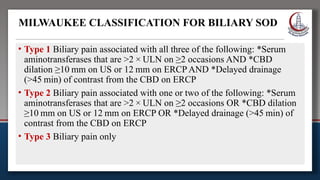 Milwaukee Classification Biliary Dyskinesia .pptx