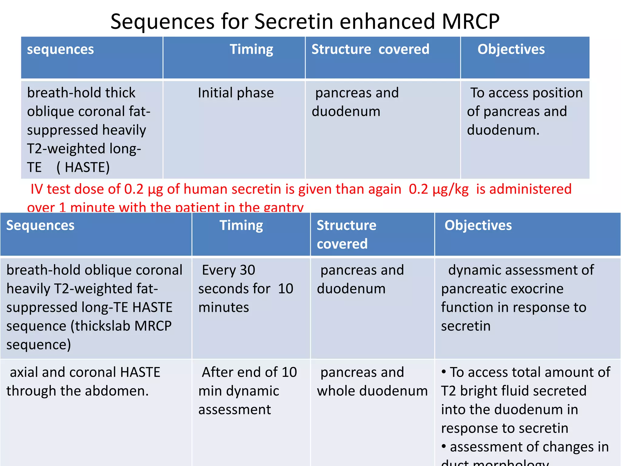 Secretin Investigation of Biliary Tract | PPTX