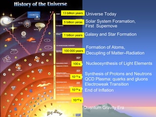 Dark Matter Timeline