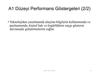 A1 Düzeyi Performans Göstergeleri (2/2)
• Teknolojiden yararlanarak ulaşılan bilgilerin kullanımında ve
paylaşımında, kişisel hak ve özgürlüklere saygı gösteren
davranışlar geliştirmelerini sağlar.
Bilişim Etiği Ve Öğretimi 69
 