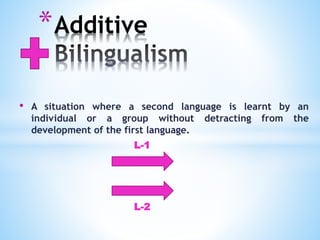 *Additive
• A situation where a second language is learnt by an
individual or a group without detracting from the
development of the first language.
L-1
L-2
 