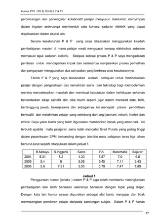 Kursus PTK (TK 5) DG 52 ( P & P)
perbincangan dan perkongsian kolaboratif pelajar menyusun maklumat, menyimpan
dalam ingatan seterusnya membentuk satu konsep saduran elektrik yang dapat
diaplikasikan dalam situasi lain .
Secara keseluruhan P & P yang saya laksanakan menggunakan kaedah
pembelajaran masteri di mana pelajar mesti menguasai konsep elektrolisis sebelum
memasuki tajuk saduran elektrik. Selepas selesai proses P & P saya mengadakan
penilaian untuk mendapatkan impak dan seterusnya menjalankan proses pemulihan
dan pengayaan menggunakan dua set soalan yang berbeza aras kesukarannya.
Teknik P & P yang saya laksanakan adalah bertujuan untuk membekalkan
pelajar dengan pengetahuan dan kemahiran sains dan teknologi bagi membolehkan
mereka menyelesaikan masalah dan membuat keputusan dalam kehidupan seharian
berlandaskan sikap saintifik dan nilai murni seperti jujur dalam merekod data, teliti,
bertanggung jawab, bekerjasama dan sebagainya. Ini menepati piawai pendidikan
berkualiti dan melahirkan pelajar yang seimbang dari segi jasmani, rohani, intelek dan
emosi. Saya yakin teknik yang telah digunakan memberikan impak yang amat baik . Ini
terbukti apabila mata pelajaran sains telah mencatat Gred Purata yang paling tinggi
dalam peperiksaan SPM berbanding dengan lain-lain mata pelajaran teras tiga tahun
berturut-turut seperti ditunjukkan dalam jadual 1.
B.Melayu B.Inggeris Sains PAI Matematik Sejarah
2004 5.31 8.2 4.33 5.57 7.0 6.5
2005 5.4 8 5.06 5.45 7.11 6.43
2006 5.9 7.91 5.00 5.79 7.47 7.89
Jadual 1
Penggunaan humor (jenaka ) dalam P & P juga boleh membantu meningkatkan
pembelajaran dan lebih berkesan sekiranya berkaitan dengan topik yang diajar.
Dengan kata lain humor sesuai digunakan sebagai alat bantu mengajar dan tidak
memesongkan pemikiran pelajar daripada kandungan subjek. Dalam P & P harian
17
 