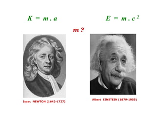 K = m . a E = m . c 2
Isaac NEWTON (1642-1727)
Albert EINSTEIN (1879-1955)
m ?
 