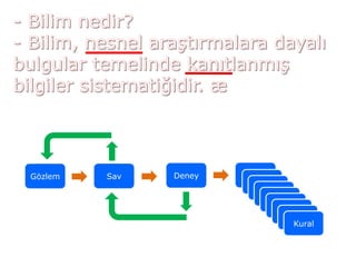Gözlem Sav Deney Kural
Kural
Kural
Kural
Kural
Kural
Kural
Kural
Kural
 