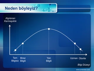 Neden böyleyiz? Algılanan KarmaşıklıkTam BilgisizBiraz BilgiliYarı BilgiliUzmanOtoriteBilgi Düzeyi