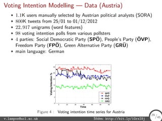 Voting Intention Modelling — Data (Austria)
• 1.1K users manually selected by Austrian political analysts (SORA)
• 800K tweets from 25/01 to 01/12/2012
• 22, 917 unigrams (word features)
• 98 voting intention polls from various pollsters
• 4 parties: Social Democratic Party (SP¨O), People’s Party (¨OVP),
Freedom Party (FP¨O), Green Alternative Party (GR¨U)
• main language: German
5 20 35 50 65 80 95
0
5
10
15
20
25
30
VotingIntention%
Time
SPÖ
ÖVP
FPÖ
GRÜ
Figure 4 : Voting intention time series for Austria
v.lampos@ucl.ac.uk Slides: http://bit.ly/1GrxI8j 29/45
29
/45
 