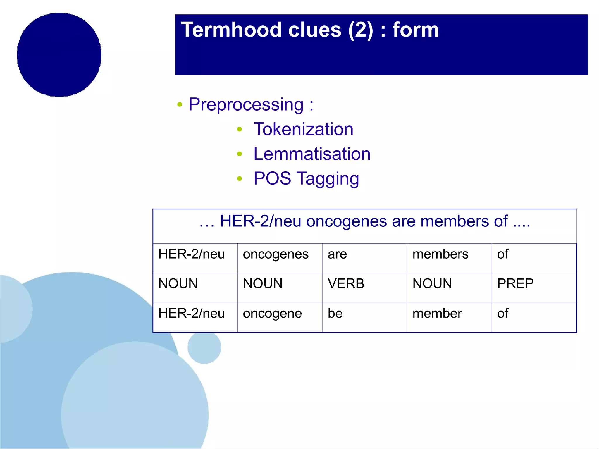 Termhood clues (2) : form

●

Preprocessing :
● Tokenization
● Lemmatisation
● POS Tagging
… HER-2/neu oncogenes are members of ....

HER-2/neu

oncogenes

are

members

of

NOUN

NOUN

VERB

NOUN

PREP

HER-2/neu

oncogene

be

member

of

 
