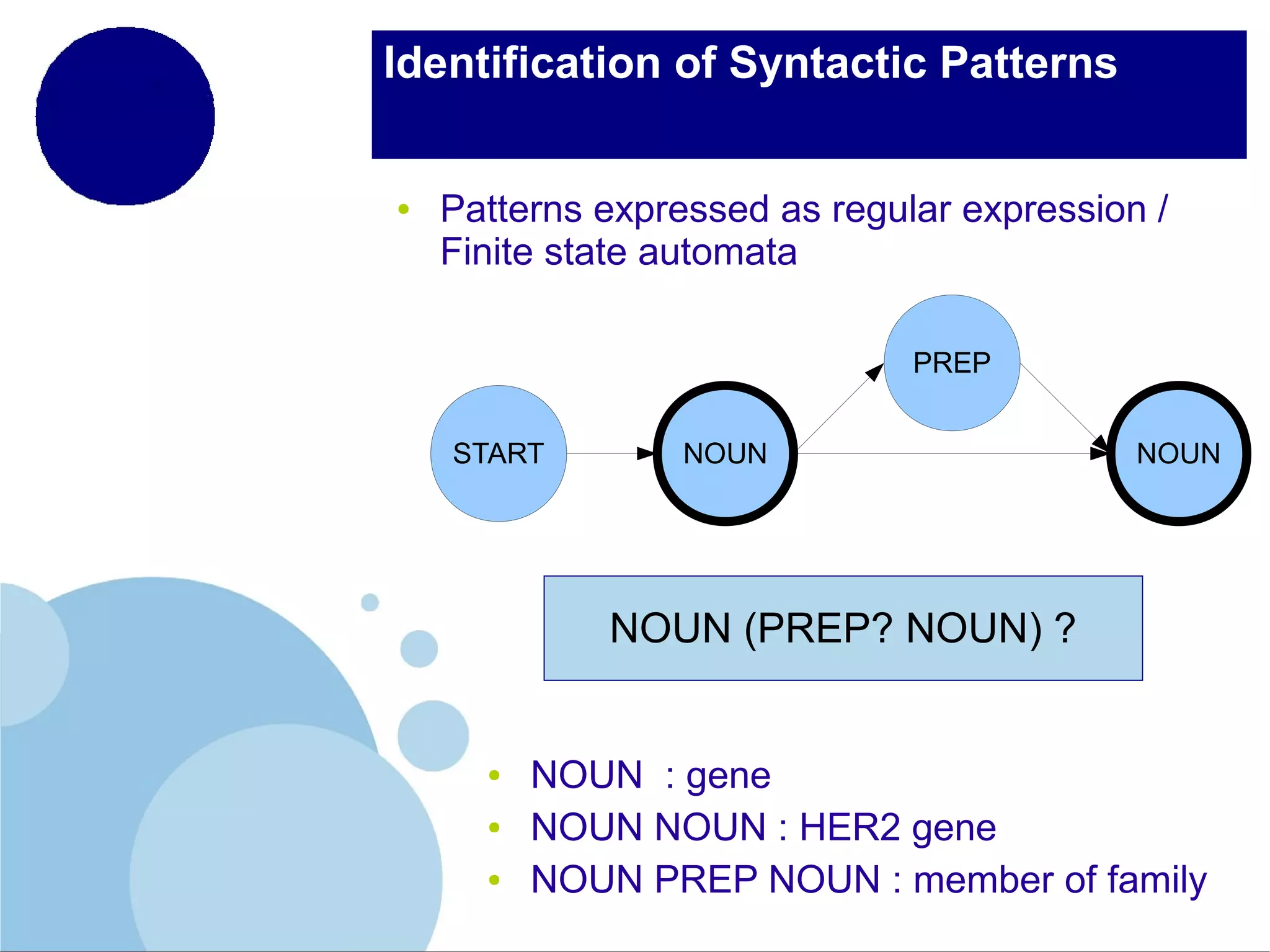 Identification of Syntactic Patterns

●

Patterns expressed as regular expression /
Finite state automata
PREP
START

NOUN

NOUN

NOUN (PREP? NOUN) ?

●
●
●

NOUN : gene
NOUN NOUN : HER2 gene
NOUN PREP NOUN : member of family

 