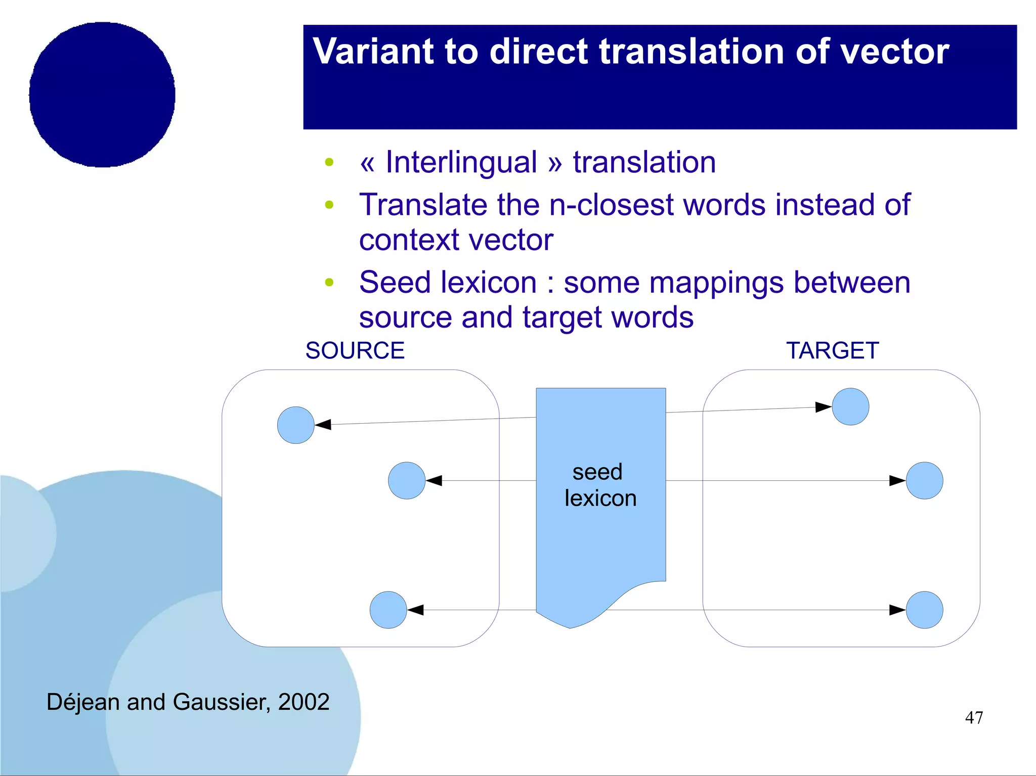Variant to direct translation of vector
●
●

●

« Interlingual » translation
Translate the n-closest words instead of
context vector
Seed lexicon : some mappings between
source and target words

SOURCE

TARGET

seed
lexicon

Déjean and Gaussier, 2002

47

 