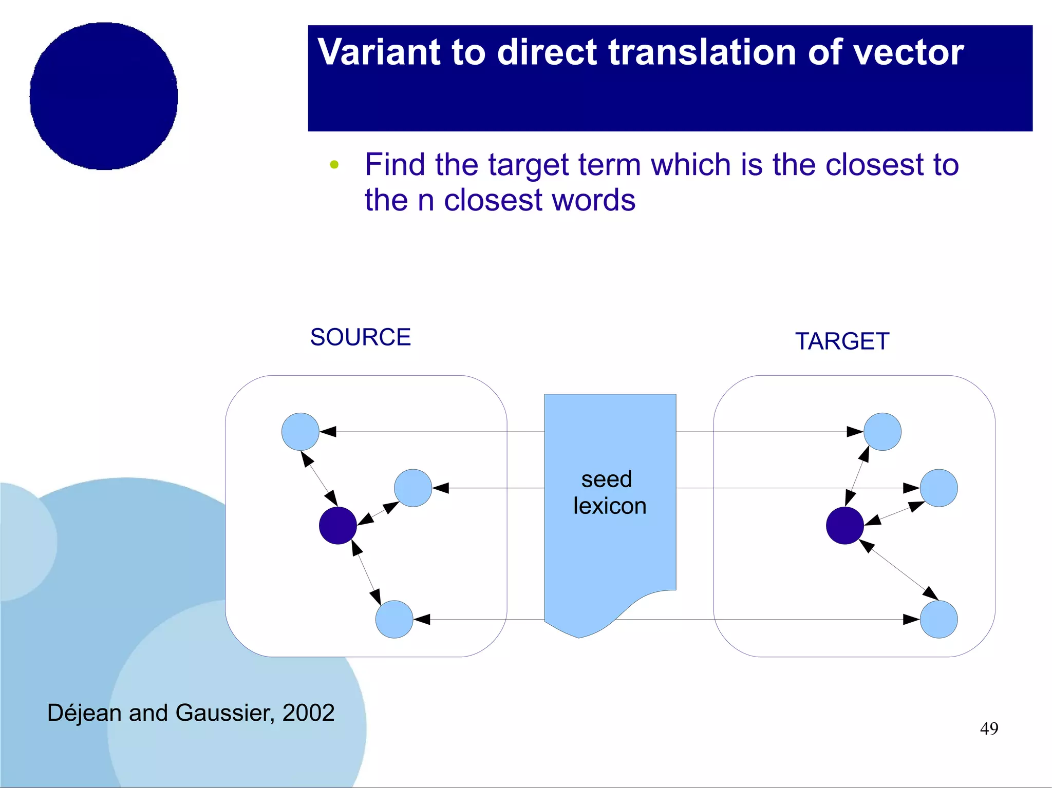 Variant to direct translation of vector
●

Find the target term which is the closest to
the n closest words

SOURCE

TARGET

seed
lexicon

Déjean and Gaussier, 2002

49

 