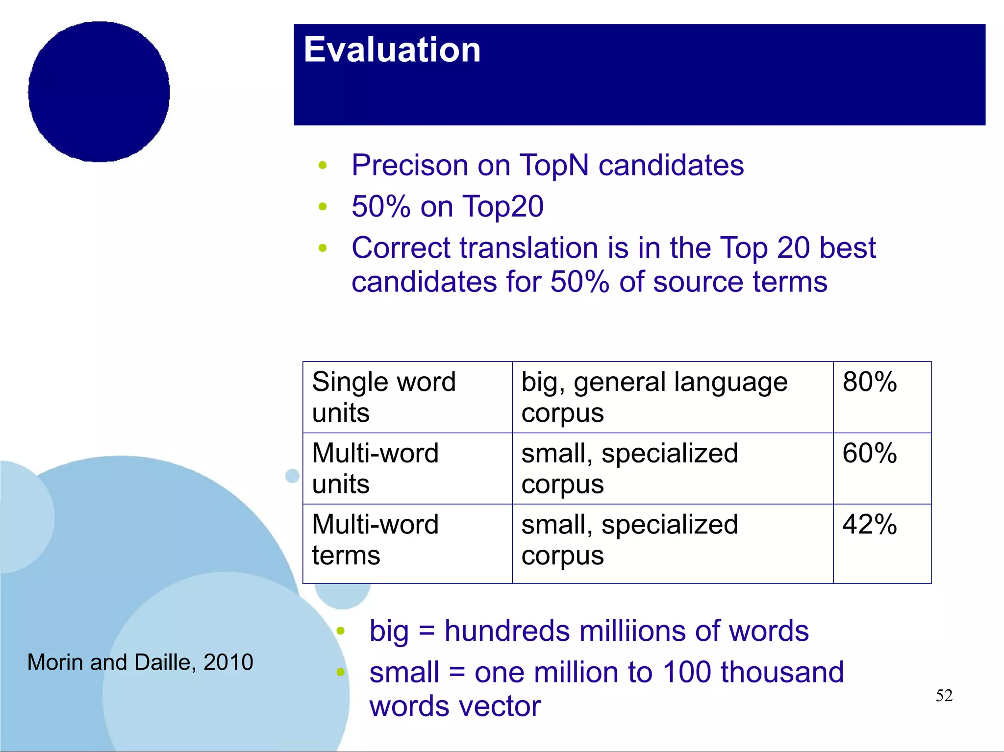 Evaluation
Precison on TopN candidates
50% on Top20
Correct translation is in the Top 20 best
candidates for 50% of source terms

●
●
●

Single word
units
Multi-word
units
Multi-word
terms
●

Morin and Daille, 2010

●

big, general language
corpus
small, specialized
corpus
small, specialized
corpus

80%
60%
42%

big = hundreds milliions of words
small = one million to 100 thousand
words vector

52

 