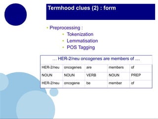 Termhood clues (2) : form

●

Preprocessing :
● Tokenization
● Lemmatisation
● POS Tagging
… HER-2/neu oncogenes are members of ....

HER-2/neu

oncogenes

are

members

of

NOUN

NOUN

VERB

NOUN

PREP

HER-2/neu

oncogene

be

member

of

 
