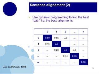 Sentence alignement (2)

●

Use dynamic programming to find the best
“path” i.e. the best alignments

0

2

...

n

0

0,89

0,56

0,2

...

...

1

0,45

0,9

0,1

...

...

2

...

0,23

0,9

0,3

...

...

...

...

0,44

0,76

...

m

Gale and Church, 1993

1

...

...

...

...

0,88
27

 