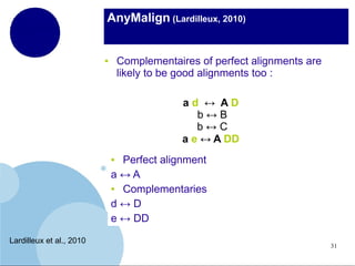 AnyMalign (Lardilleux, 2010)
Complementaires of perfect alignments are
likely to be good alignments too :

●

ad ↔ AD
b↔B
b↔C
a e ↔ A DD
Perfect alignment
a↔A
●
Complementaries
d↔D
e ↔ DD
●

Lardilleux et al., 2010

31

 