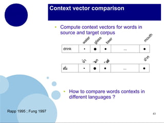 Context vector comparison

m
ou
th

be
er

●

...

●

น
ดม

●

Rapp 1995 ; Fung 1997

●

●

●

ป

ก

●

ยร
เบ

●

ว
แก

drink

gl
as
s

Compute context vectors for words in
source and target corpus
wa
te
r

●

...

●

How to compare words contexts in
different languages ?

43

 