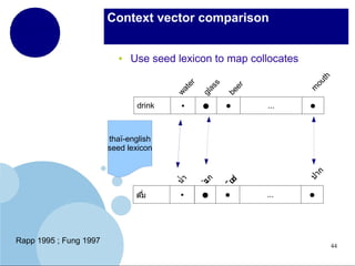 Context vector comparison

m
ou
th

be
er

●

●

ยร
เบ

●

ว
แก

drink

gl
as
s

Use seed lexicon to map collocates
wa
te
r

●

...

●

น
ดม

Rapp 1995 ; Fung 1997

●

●

●

ป

ก

thaï-english
seed lexicon

...

●

44

 