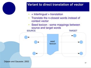 Variant to direct translation of vector
●
●

●

« Interlingual » translation
Translate the n-closest words instead of
context vector
Seed lexicon : some mappings between
source and target words

SOURCE

TARGET

seed
lexicon

Déjean and Gaussier, 2002

47

 