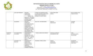 INSTITUCION EDUCATIVA JUAN LUIS LONDOÑO DE LA CUESTA
“ABRIENDO PUERTAS AL FUTURO”
Calle 3 N° 2-83 Este Mosquera Cundinamarca
Teléfono 8932147 E-mail iedjuanluisldelacuesta@hotmail.com
Resolución de Aprobación N° 252 DEL 15 de Noviembre de 2011
NIT N° 900.132.830-8 CODIGO DANE N° 125473000781 ICFES 131961
LOVE AND FRIENDSHIP AXIOLOGY
COMPETENCE:
THE STUDENTS
IDENTIFY THE
MAKEUP OF THEIR OWN
FAMILIES (E.G., NUMBER
OF PEOPLE, ROLES,
RELATIONSHIPS)
*DESIGN THE FRIENDSHIP HEART:
CUT AND DECORATE SHORT PAPER
HEART, PASTE A PHOTO OF A
MEMBER OF HIS/HER FAMILY.
SOCIALYZING WORK
DISCUSS
PIECE OF PAPERS, GLUE,
FAMILIAR PHOTO,
HALLOWEEN AXIOLOGY
COMPETENCE:
USE STORIES, PICTURES,
OR MOVEMENT TO
COMMUNICATE
PERSONAL THOUGHTS,
IMAGES, AND FEELINGS
EXPERIENCED RELATED
JOB, WORKERS AND
PROFESSIONAL PEOPLE.
ROLE PLAY: THE PROFESSIONS SPEAK UP
WORK GROUP
CUSTOMS
SETTING
ELEMENTAL
( INICIAL )
THE HUMAN BEING:
FIVE SENSES
SOCIOLINGUISTIC
COMPETENCE:
DESCRIBE WHAT THEY
OBSERVE (E.G., STUDENT
SAYS, “I SEE…I HEAR…IT
FEELS…IT TASTES…IT
SMELLS…)
- PUZZLES, GAMES AND HANDOUT INDIVIDUAL EXERSICES
COLLABORATIVE JOB
FOOD
DIFFERENT SHAPES
TAPE RECORD
VACATIONS: THE
WEATHER
SOCIOLINGUISTIC
COMPETENCE:
IDENTIFY SPECIFIC
CHANGES IN THEIR
IMMEDIATE
ENVIRONMENT (E.G.,
CHANGES IN WEATHER
DIAGRAMS, STORIES, DRAW, DISCUSS
EXPOSITION
WORK GROUP
COLORS BAG
DRAWING, SLIDES
VIDEO TALES
12
 