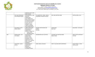 INSTITUCION EDUCATIVA JUAN LUIS LONDOÑO DE LA CUESTA
“ABRIENDO PUERTAS AL FUTURO”
Calle 3 N° 2-83 Este Mosquera Cundinamarca
Teléfono 8932147 E-mail iedjuanluisldelacuesta@hotmail.com
Resolución de Aprobación N° 252 DEL 15 de Noviembre de 2011
NIT N° 900.132.830-8 CODIGO DANE N° 125473000781 ICFES 131961
OBSERVED OVER A ONE-
WEEK PERIOD)
LOVE AND FRIENDSHIP:
THE FRIENDSHIP BOOK
SOCIOLINGUISTIC AND
AXIOLOGY
COMPETENCE:
GIVE EXAMPLES OF
WAYS IN WHICH PEOPLE
CO-OPERATE IN ORDER
TO LIVE TOGETHER
PEACEFULLY (E.G.,
SHARING, TAKING
TURNS, FOLLOWING
RULES, BEING POLITE)
COLLABORATIVE WORK,: MAKE A
SCRAPBOOK THROUGH PHOTOS
ORAL AND WRITING WORK PHOTOS, BOOK, GLUE,
HALLOWEEN: SUPER
HEROS CAREER
LABOR COMPETENCE
SOCIOLINGUISTIC
COMPETENCE:
IDENTIFY A VARIETY OF
PEOPLE WITH
DIFFERENT ROLES
DESCRIBE PROFESSIONS AND
CAREER.
COLLAGE
EXPOSITIONS
ROLE PLAY
MAGAZINES, COSTUMES,
ONE HUMAN BEING: THE
FIVE SENSES
SOCIOLINGUISTIC
COMPETENCE:
IDENTIFY, WITH
GUIDANCE INTHE
PROPERTIES OF AN
OBJECT (E.G., COLOUR,
SHAPE, TEXTURE,
HARDNESS)
INFORMATION GAP ACTIVITIES LISTENING AND WRITING WORK
WORK TEAMS
OBJECTS WITH DIFFERENT
TEXTURE
VACATIONS: PLACES
VISITED
SOCIOLINGUISTIC
COMPETENCE
AXIOLOGY
COMPETENCE:
ILLUSTRATE PLACES
DRAW, MAKE A COLLAGE PAINT, TALK AND SHARE EXPERIENCES COLOR PENCILS, PAPER,
PHOTOS, BOX .
13
 