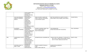 INSTITUCION EDUCATIVA JUAN LUIS LONDOÑO DE LA CUESTA
“ABRIENDO PUERTAS AL FUTURO”
Calle 3 N° 2-83 Este Mosquera Cundinamarca
Teléfono 8932147 E-mail iedjuanluisldelacuesta@hotmail.com
Resolución de Aprobación N° 252 DEL 15 de Noviembre de 2011
NIT N° 900.132.830-8 CODIGO DANE N° 125473000781 ICFES 131961
VISITED DURING THEIR
VACATIONS(E..,
PAINTING, COLLAGES,
SCULPTURES)
LOVE AND FRIENDSHIP:
HANDS OF FRIENDSHIP
WREATH
SOCIOLINGUISTIC
COMPETENCE
AXIOLOGY
COMPETENCE:
DEMONSTRATE
WILLINGNESS TO
EXPLORE IDEAS
THROUGH
COLLABORATIVE GAMES
AND ACTIVITIES
DRAW CHILDREN´S HANDS AND
TRACE A LINE WITH THEIR NAMES
( USE DIFFERENT COLORS
GREET ONE ANOTHER IN A VARIETY OF WAYS —
SHAKE HANDS, TOUCH ELBOWS, TOUCH KNEES)
COLORS PENCILS,
HALLOWEEN:
EXPLORING A PUMPKIM
SOCIOLINGUISTIC
COMPETENCE
AXIOLOGY COMPETENCE
LABOR COMPETENCE:
DESCRIBE AND
ILLUSTRATE TWO OR
MORE FEATURES OF
PUMPKINS
EXPLORE A PUMPKIM, DRAW, TALK
WITH A FARMER ABOUT IT,
FRUIT OR VEGETABLES?
SEEK INFORMATION
EXPLORE AND SHARE WITH THEIR MATES
FRUIT, VEGETABLES
TWO HUMAN BEING: THE FIVE
SENSES
SOCIOLINGUISTIC
COMPETENCE:
RECOGNIZE WHICH
BODY PART WOULD BE
USED TO GATHER
SPECIFIC SENSORY
INFORMATION
INFORMATION GAP, REASONING GAP INTERACT WITH THE LANGUAGE “TO FIND OUT IF A
BALL IS SOFT, I WOULD USE MY HAND; TO FIND
OUT IF IT IS RED, I WOULD USE MY EYES”)
OBJECTS, FOOD,
VACATIONS: HOW TO
MAKE A CAMP
COOPERATIVE
COMPETENCE
SOCIOLINGUISTIC
IDENTIFY ELEMENTS TO BUILD A
CAMP.
MAKE A STORY USING THE
SHARING SPECIAL MOMENTS.)
WORK GROUP
14
 