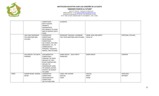 INSTITUCION EDUCATIVA JUAN LUIS LONDOÑO DE LA CUESTA
“ABRIENDO PUERTAS AL FUTURO”
Calle 3 N° 2-83 Este Mosquera Cundinamarca
Teléfono 8932147 E-mail iedjuanluisldelacuesta@hotmail.com
Resolución de Aprobación N° 252 DEL 15 de Noviembre de 2011
NIT N° 900.132.830-8 CODIGO DANE N° 125473000781 ICFES 131961
COMPETENCE:
WITH TEACHER
PROMPTS,
DEMONSTRATE
WILLINGNESS TO SHARE
AND CO-OPERATE WITH
PEERS
ELEMENTS.
LOVE AND FRIENDSHIP:
THE EMOTIONS AND
FEELINGS
COOPERATIVE
COMPETENCE
SOCIOLINGUISTIC
COMPETENCE:
USE STORIES, PICTURES,
MOVEMENT, ETC. TO
COMMUNICATE
PERSONAL THOUGHTS,
IMAGES, AND FEELINGS
REPRESENT THROUGH A RAINBOW
FISH THEIR EMOTIONS AND FEELINGS
DRAW, READ AND WRITE
SPEAK UP
POSTCARD, COLLAGE,
HALLOWEEN: THE MATH
PUMPKIN
COOLABORATIVE
COMPETENCE :
COMPARE THE MASS
(WEIGHT) OF TWO
GIVEN PUMPKIN AND
EXPLAIN THE
COMPARISON USING
THE WORDS LIGHTER,
HEAVIER, OR ALMOST
THE SAME
WORK GROUP.: SOLVE MATH
PROBLEMS
WORK GROUP PUMPKIN
THREE HUMAN BEING: HUMAN
NEEDS
COOPERATIVE
COMPETENCE
SOCIOLINGUISTIC
COMPETENCE:
USE PICTURES AND
VIDEO: PRE-HISTORY
DISCUSS,
ESSAY.
DISCUSS
WRITE
SHARE
VIDEO BEN
INTERNET
15
 