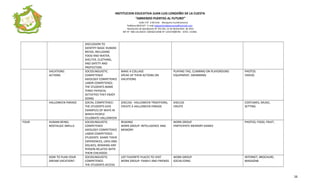 INSTITUCION EDUCATIVA JUAN LUIS LONDOÑO DE LA CUESTA
“ABRIENDO PUERTAS AL FUTURO”
Calle 3 N° 2-83 Este Mosquera Cundinamarca
Teléfono 8932147 E-mail iedjuanluisldelacuesta@hotmail.com
Resolución de Aprobación N° 252 DEL 15 de Noviembre de 2011
NIT N° 900.132.830-8 CODIGO DANE N° 125473000781 ICFES 131961
DISCUSSION TO
IDENTIFY BASIC HUMAN
NEEDS, INCLUDING
FOOD AND WATER,
SHELTER, CLOTHING,
AND SAFETY AND
PROTECTION
VACATIONS:
ACTIONS
SOCIOLINGUISTIC
COMPETENCE
AXIOLOGY COMPETENCE
LABOR COMPETENCE:
THE STUDENTS NAME
THREE PHYSICAL
ACTIVITIES THEY ENJOY
DOING
MAKE A COLLAGE
SPEAK UP THEIR ACTIONS ON
VACATIONS
PLAYING TAG, CLIMBING ON PLAYGROUND
EQUIPMENT, SWIMMING
PHOTOS
VIDEOS
HALLOWEEN PARADE SOCIAL COMPETENCE:
THE STUDENTS GIVE
EXAMPLES OF WAYS IN
WHICH PEOPLE
CELEBRATE HALLOWEEN
DISCUSS : HALLOWEEN TRADITIONS,
CREATE A HALLOWEEN PARADE
DISCUSS
CREATE
COSTUMES, MUSIC,
SETTING
FOUR HUMAN BEING:
NOSTALGIC SMELLS
SOCIOLINGUISTIC
COMPETENCE
AXIOLOGY COMPETENCE
LABOR COMPETENCE:
STUDENTS SHARE THEIR
EXPERIENCES, LIKES AND
DISLIKES, REMAIND ANY
PERSON RELATED WITH
THEIR CHILHOOD
READING
WORK GROUP: INTELLIGENCE AND
MEMORY
WORK GROUP
PARTICIPATE MEMORY GAMES
PHOTOS, FOOD, FRUIT,
HOW TO PLAN YOUR
DREAM VACATION?
SOCIOLINGUISTIC
COMPETENCE:
THE STUDENTS ACCESS
LIST FAVORITE PLACES TO VISIT
WORK GROUP: FAMILY AND FRIENDS
WORK GROUP
SOCIALYZING
INTERNET, BROCHURE,
MAGAZINE
16
 