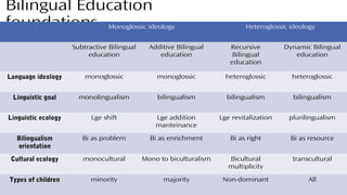 Bilingualism and bilingual education 2017 | PPT