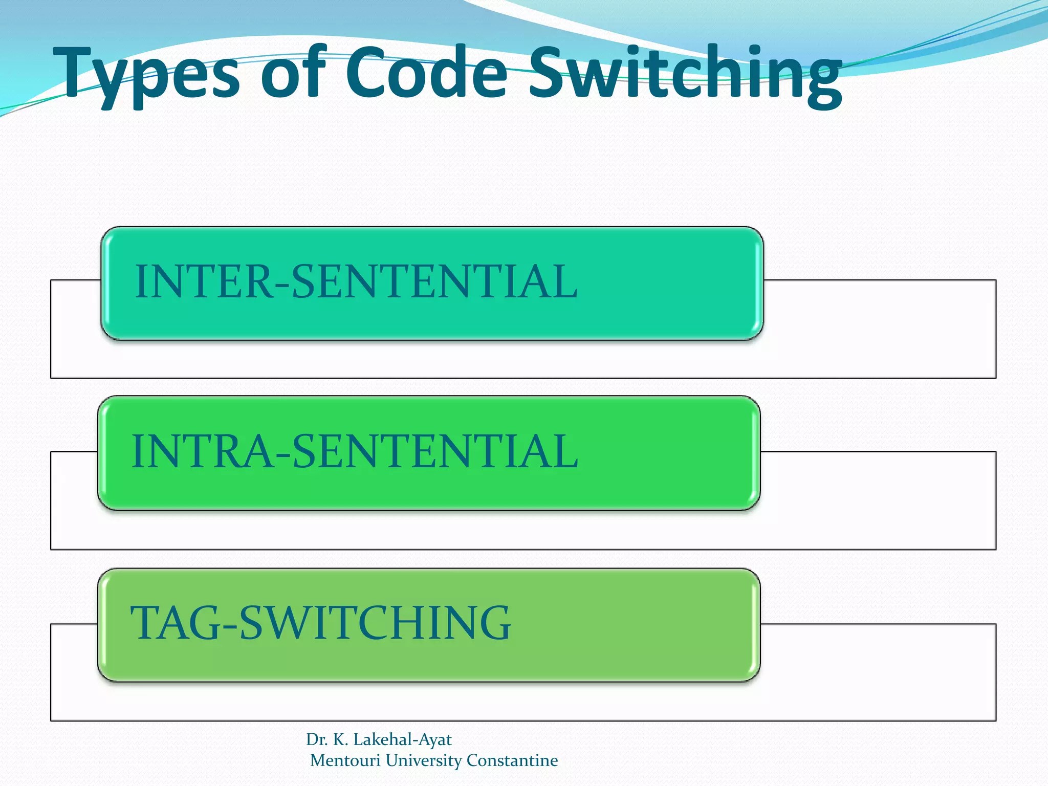 Types of Code Switching

  INTER-SENTENTIAL


  INTRA-SENTENTIAL


  TAG-SWITCHING

        Dr. K. Lakehal-Ayat
        Mentouri University Constantine
 