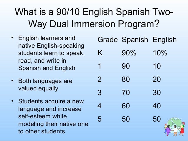 Benefits Of Two Way Immersion Programs