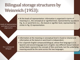 Bilingual storage structures by
Weinreich (1953):
Levels of representation
and types of memory
organization
• At the levels of representation: information is organized in terms of
meaning (i.e., the conceptual or signified level, represented by squares in
Fig. 2), or word-form (i.e., the lexical or signifier level, represented by
circles in Fig. 2) representation.
For a compound
bilingual
• information at the meaning or conceptual level is fused or shared and
information at the lexical or word level is independent.
• For a Spanish-English compound bilingual, whose first language (L1) is
Spanish and second language (L2) is English, two different lexical items or
verbal labels represent the concept of libro and book, but the underlying
meaning would be the same across the two languages.
 