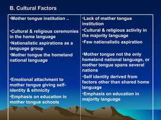 B. Cultural Factors Mother tongue institution .. Cultural & religious ceremonies in the home language Nationalistic aspirations as a language group Mother tongue the homeland national language  Emotional attachment to mother tongue giving self-identity & ethnicity Emphasis on education in mother tongue schools Lack of mother tongue institution Cultural & religious activity in the majority language Few nationalistic aspiration Mother tongue not the only homeland national language, or mother tongue spans several nations  Self identity derived from factors other than shared home language  Emphasis on education in majority language 