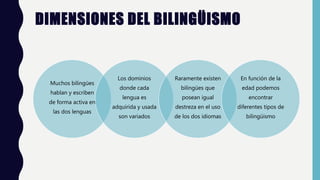 DIMENSIONES DEL BILINGÜISMO
Muchos bilingües
hablan y escriben
de forma activa en
las dos lenguas
Los dominios
donde cada
lengua es
adquirida y usada
son variados
Raramente existen
bilingües que
posean igual
destreza en el uso
de los dos idiomas
En función de la
edad podemos
encontrar
diferentes tipos de
bilingüismo
 